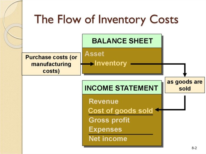 Goods cogs calculation koszt towaru początku wydawać może trochę dziwny