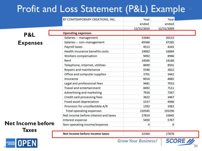 Cara menghitung profit and loss perusahaan