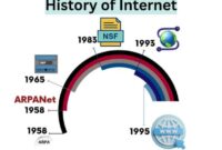 Pengertian dan sejarah internet