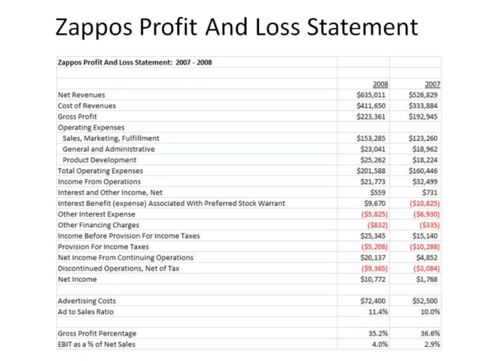 Loss profit percentage formula maths examples