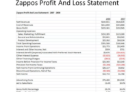 Loss profit percentage formula maths examples