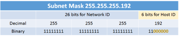 Cara menghitung subnetting kelas c 24