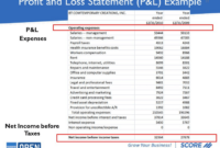 Profit excel calculate loss