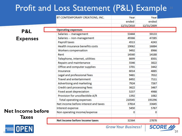 Profit excel calculate loss