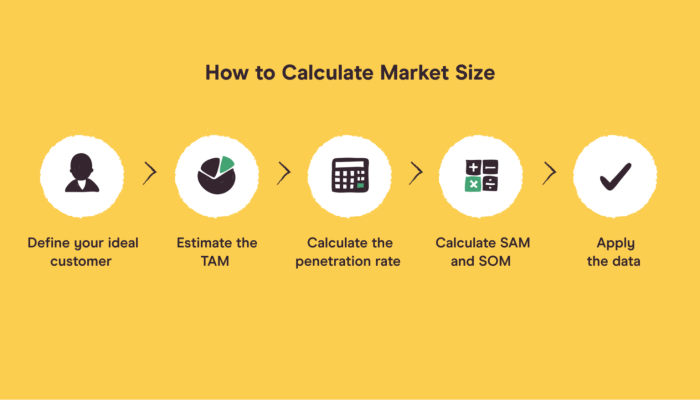 Cara menghitung market size