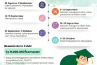 Universitas swasta yang menerima kjmu