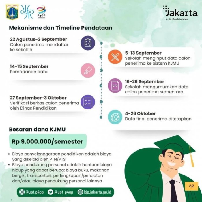 Universitas swasta yang menerima kjmu