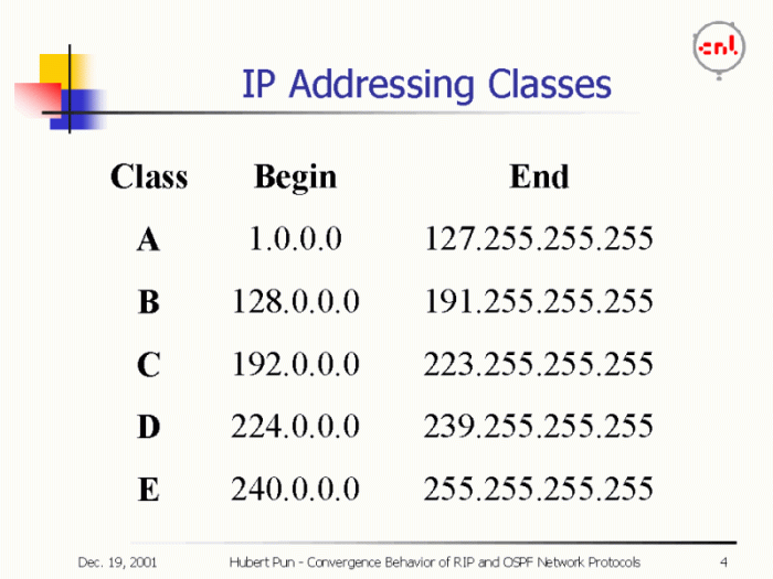 Cara menghitung ip kelas b