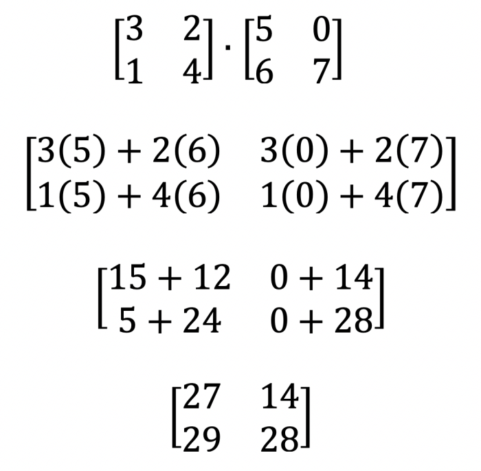 Contoh soal sbmptn matematika matriks