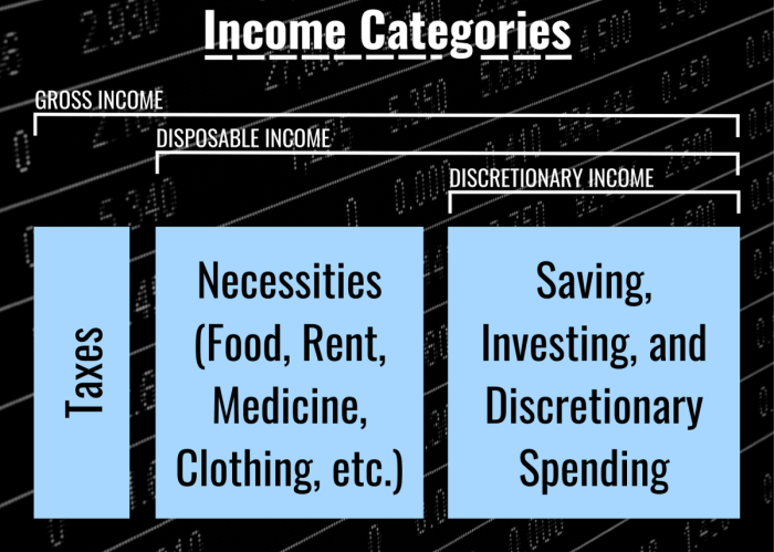 Pengertian disposable income dalam ilmu ekonomi