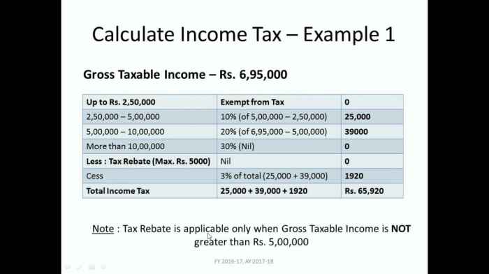 Income taxable gross annual compute formula calculator salary