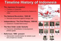 Makalah tentang sejarah indonesia