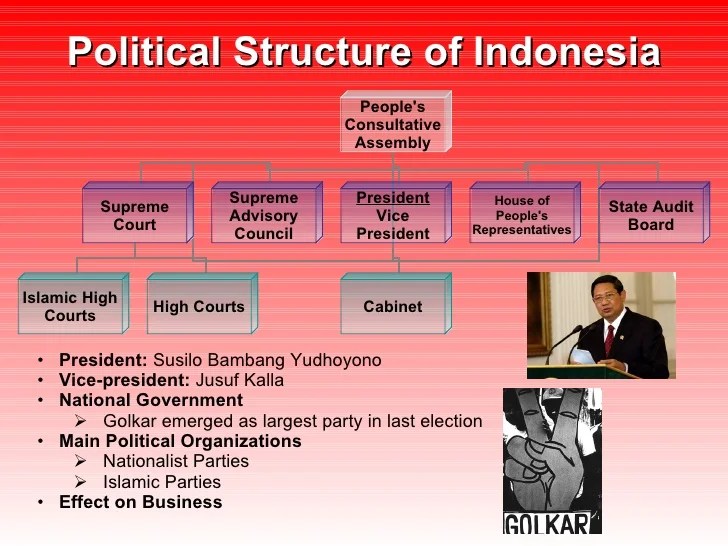 Sejarah sistem pemerintahan indonesia