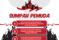 Pernyataan yang tepat berhubungan dengan sejarah sumpah pemuda adalah