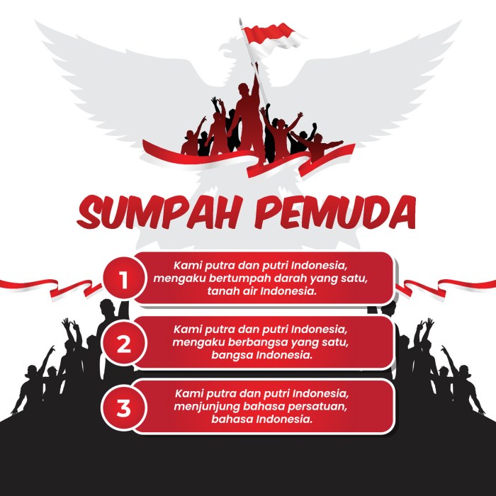 Sejarah perumusan sumpah pemuda