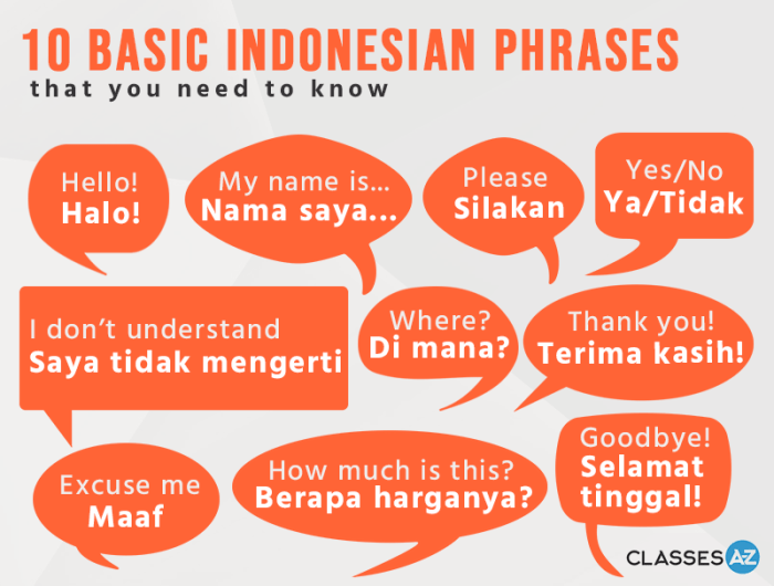 Kosa kata bahasa indonesia beserta artinya