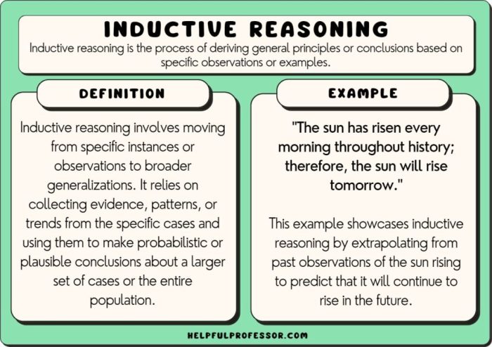 Inductive deductive reasoning 7esl