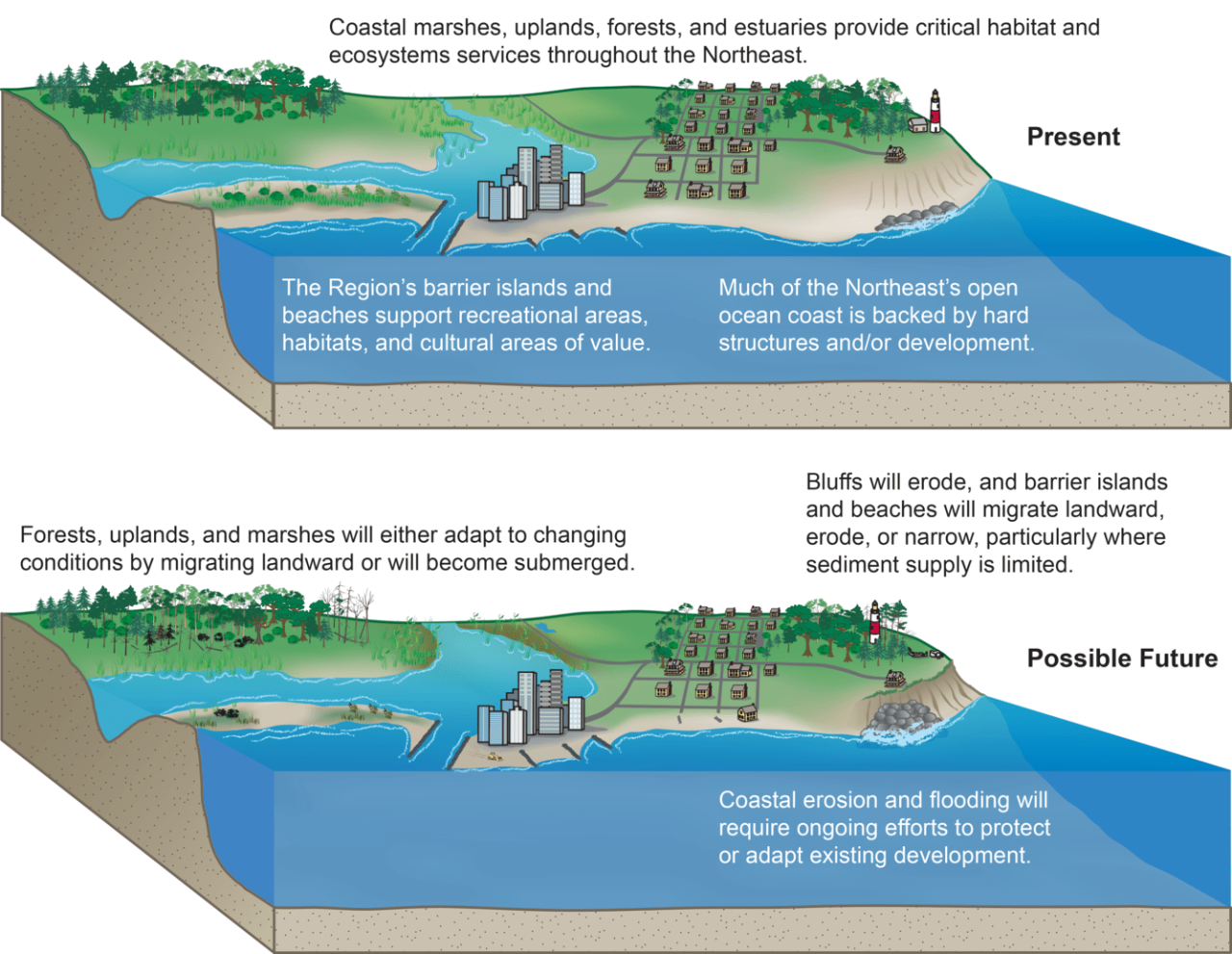 Integrating climate adaptation ecosystem risk toolkit coastal reduction disaster areas marine asia management change south into