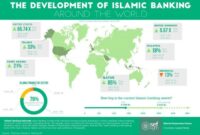 Sejarah bank syariah di dunia