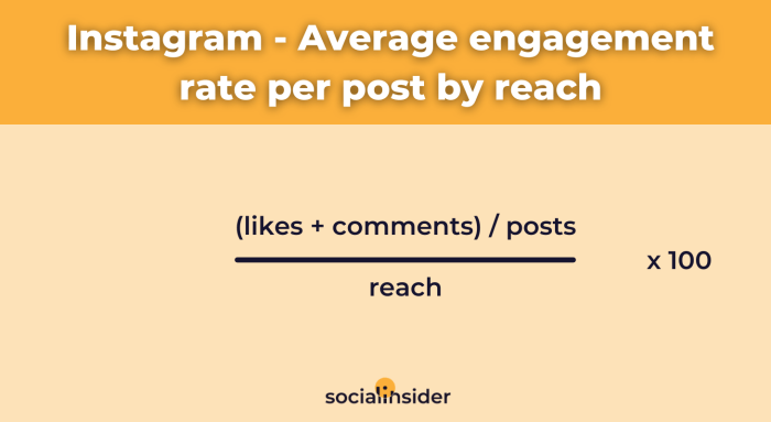 Engagement rate instagram calculate girl good girlvsglobe important why