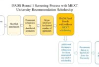 Mext university recommendation international interactive educational course for sustainable development kanazawa university s3 s3 1