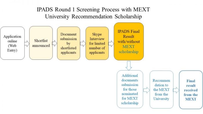 Mext university recommendation international interactive educational course for sustainable development kanazawa university s3 s3 1