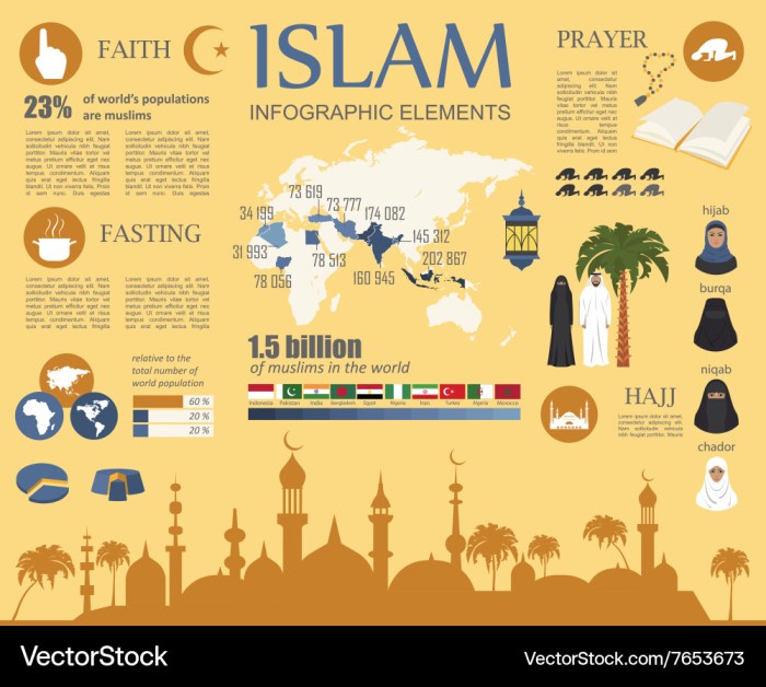 Apa itu sejarah kebudayaan islam