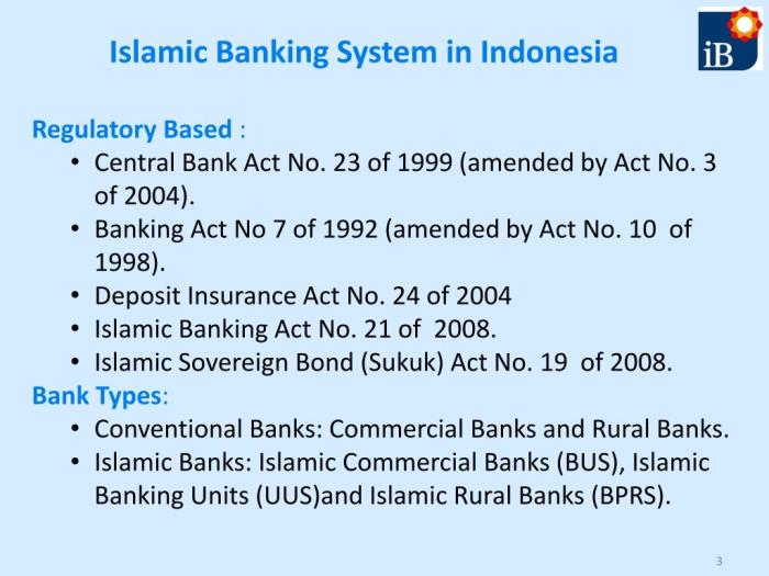 Sejarah perkembangan bank syariah di indonesia