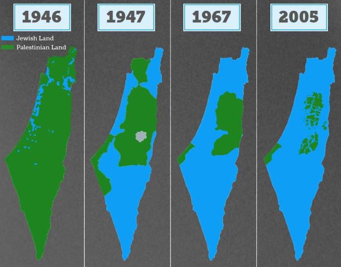 Sejarah israel dan palestina menurut al quran