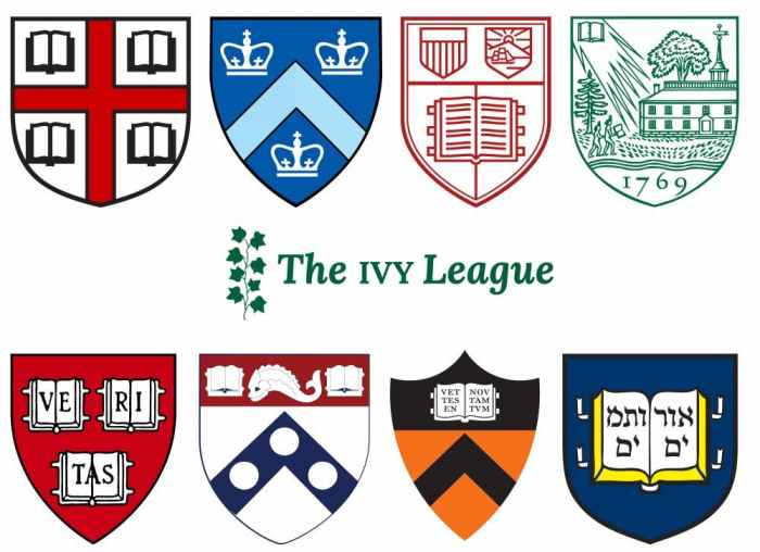 Universitas ivy league