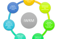 Daad epos integrated water resources management iwrm th kolngerman jordanian university s2 1