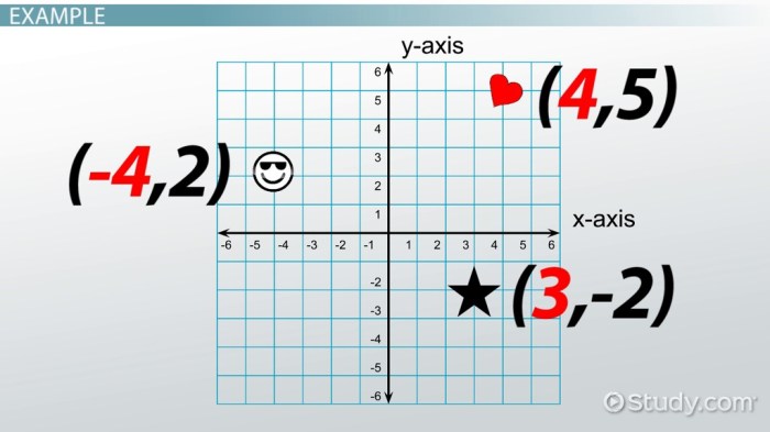 Polar coordinates formulas cartesian