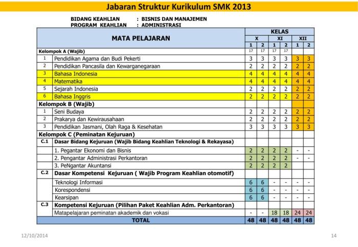 Rpp sejarah smk kurikulum 2013 revisi