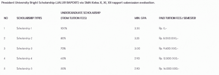 Kumparan beasiswa kuliah pendaftaran buka