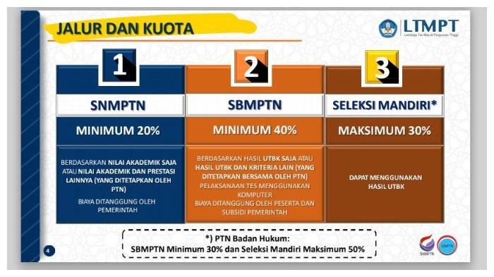 Universitas yang mau dijadikan pilihan kedua snmptn