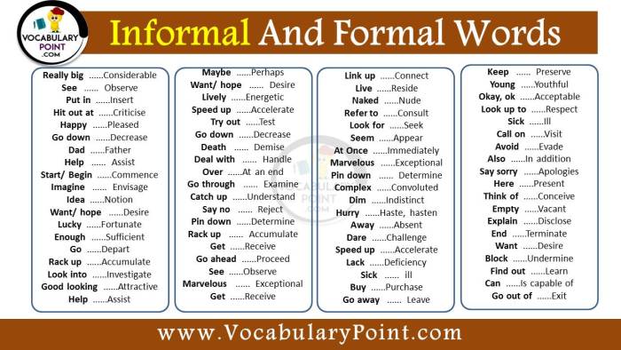 Contoh kata formal dan informal dalam bahasa inggris