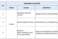 University of science and technology scholarship s2 1