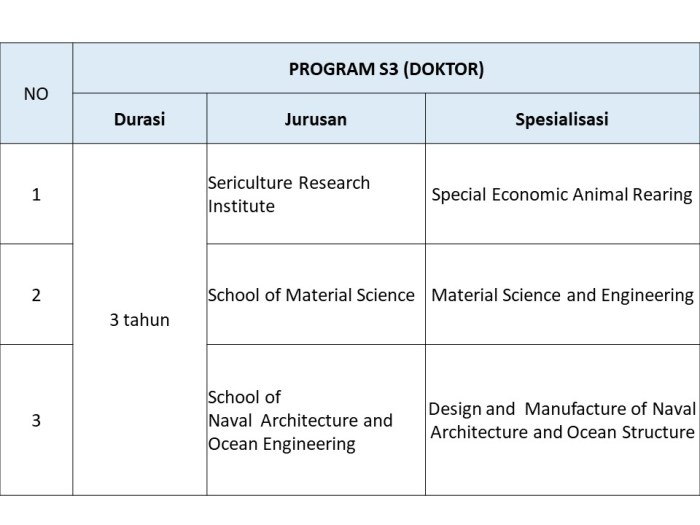 University of science and technology scholarship s2 1