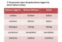 Inside artinya dalam bahasa indonesia