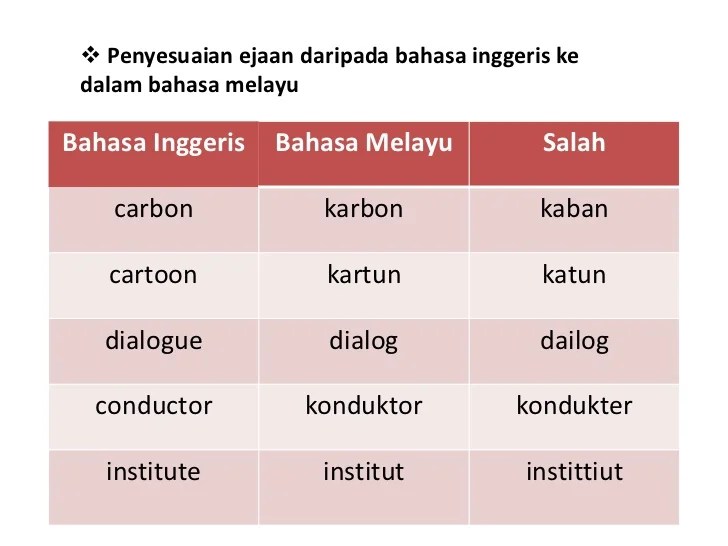 Inside artinya dalam bahasa indonesia