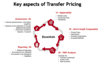 Transfer pricing