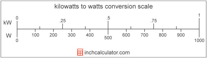 Watts kw convert calculator