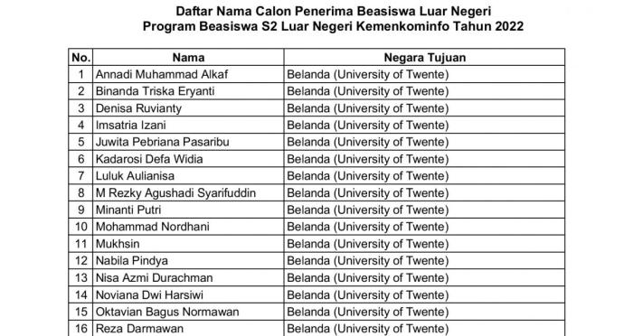 Program beasiswa s2 dalam negeri kementerian kominfo tahun 2022 s2 1