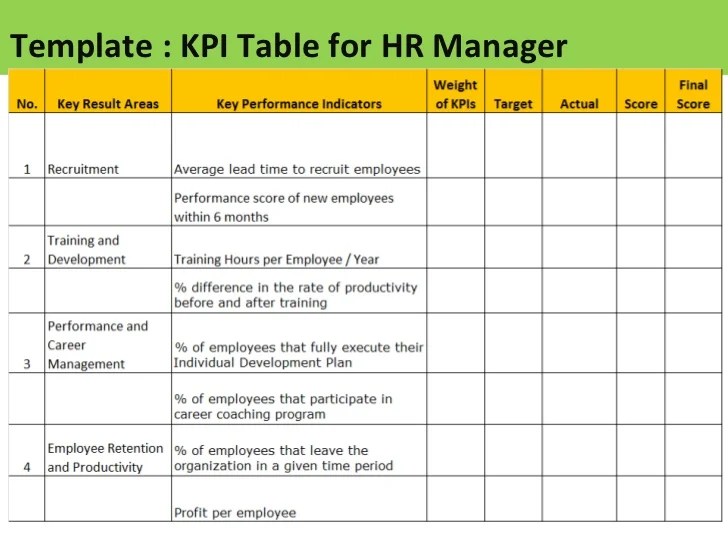 Cara menghitung kpi karyawan