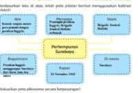 Contoh soal tematik kelas 6 tema 2