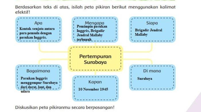 Contoh soal tematik kelas 6 tema 2