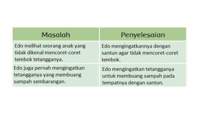 Contoh soal tema 4 kelas 3