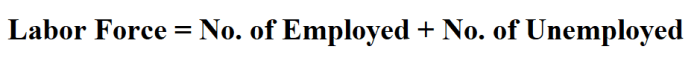 Rate force labor participation unemployment vs difference lfpr between economy calculating