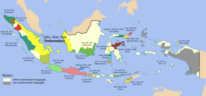 Javanese indonesian bahasa households failed become persatuan penduduk ceritalah census