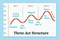 Structure story examples create five point public confused works pattern